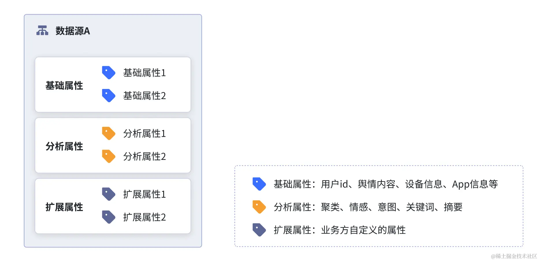 舆情消息模型图