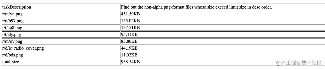 apkchecker find non alpha png