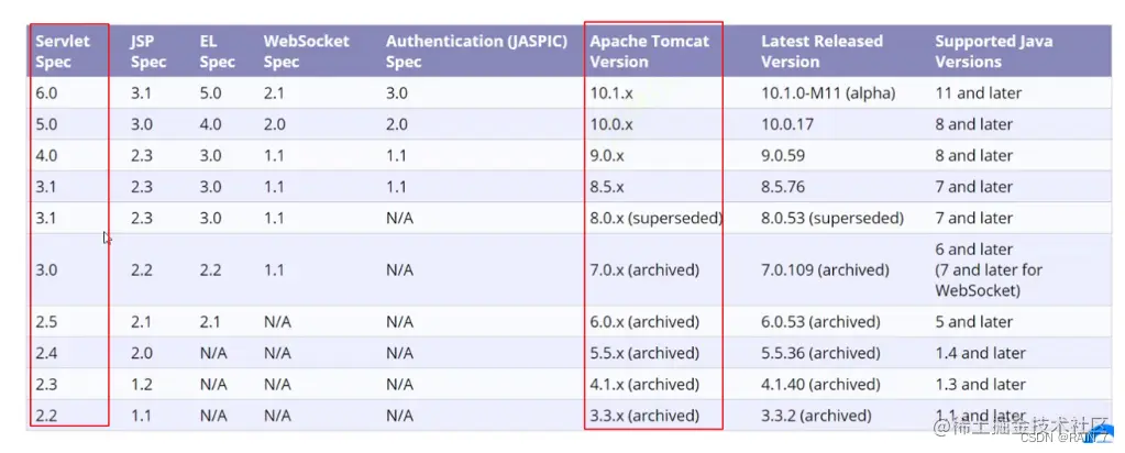 [外链图片转存失败,源站可能有防盗链机制,建议将图片保存下来直接上传(img-qSPxPKlV-1655705277546)(C:\Users\rain7\AppData\Roaming\Typora\typora-user-images\1655701968451.png)]