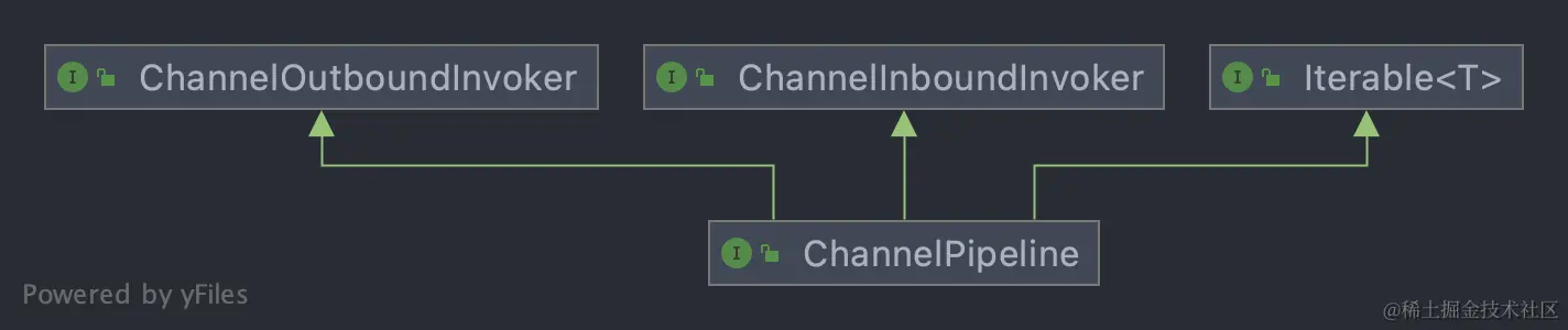ChannelPipeline.png