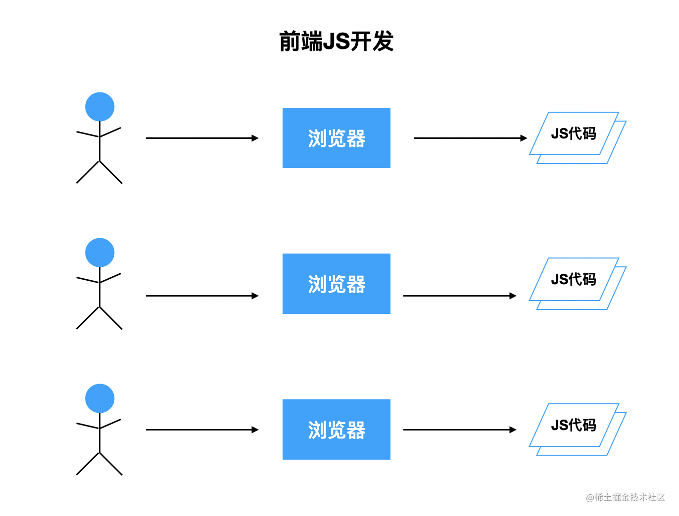 node.js开发实战_js日期加减_https://bianchenghao6.com/blog_数据库_第2张