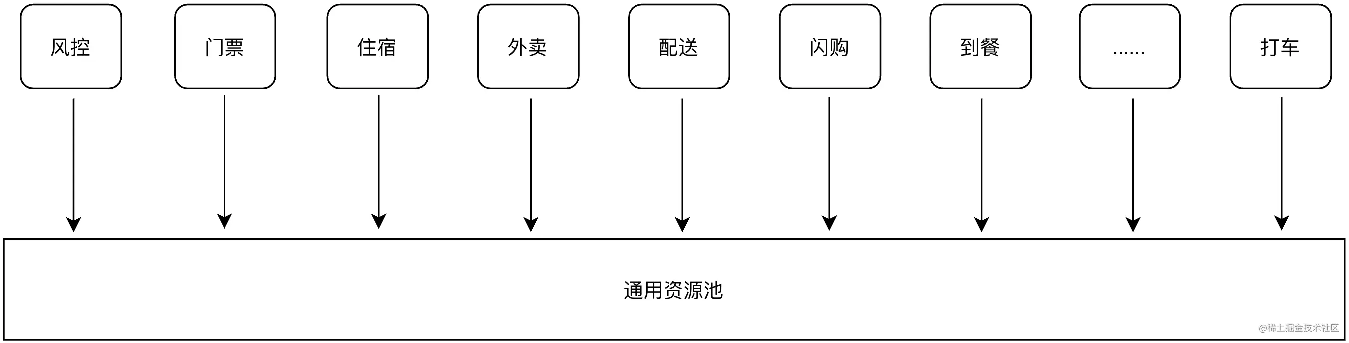 资源多租户图