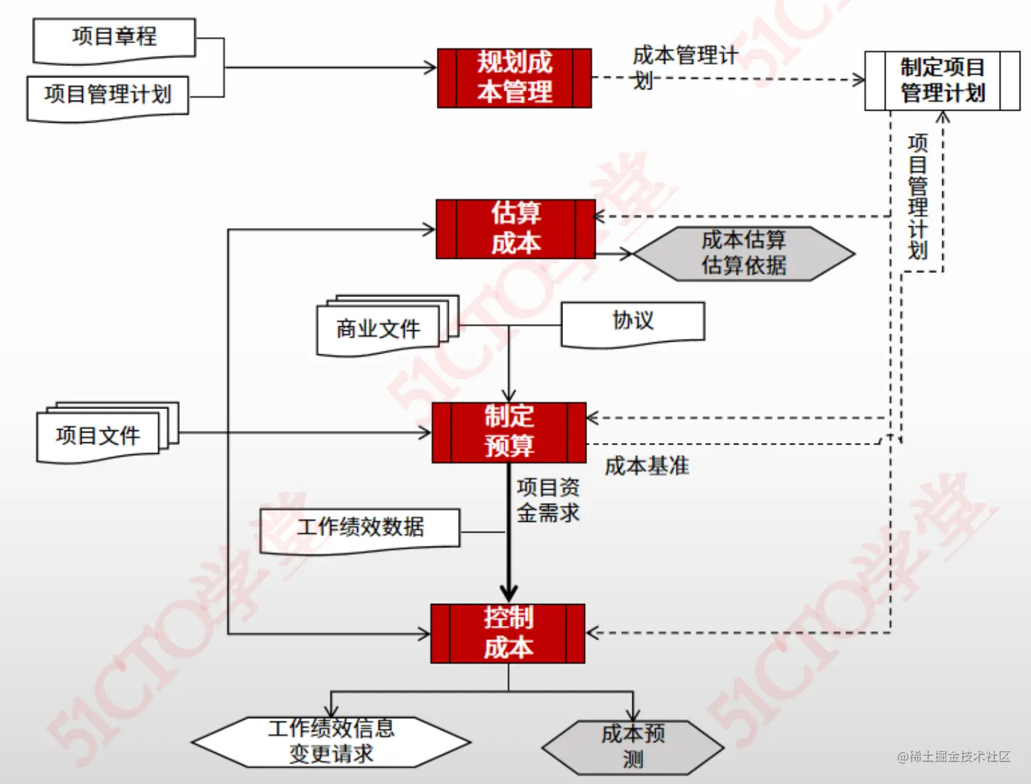 截屏2023-08-22 14.36.24.png