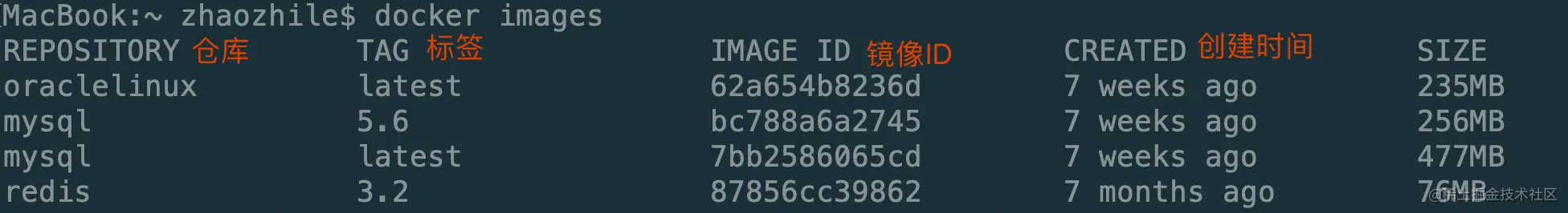 Docker常用命令，还有谁不会？1、Docker容器信