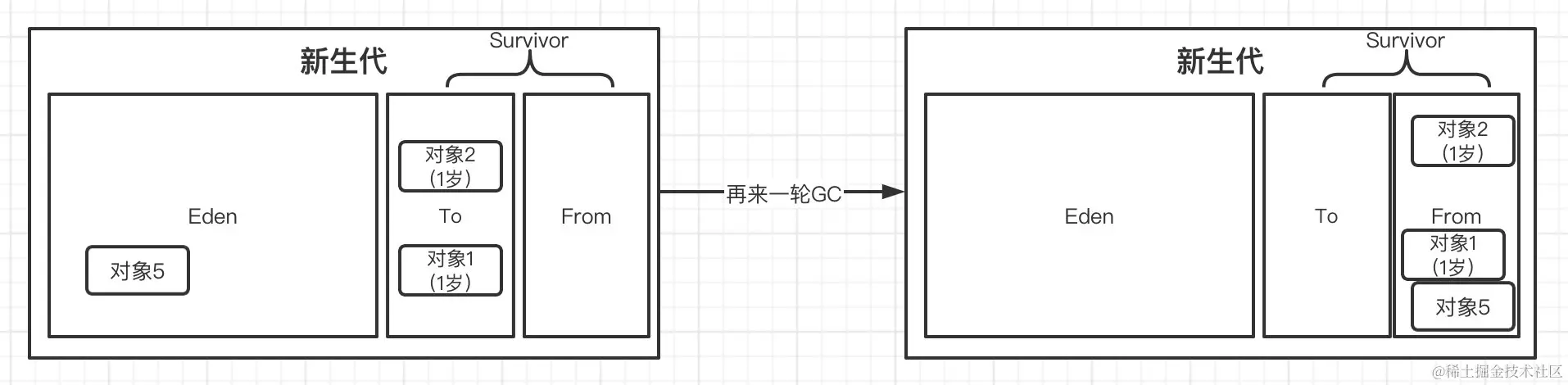 image-20220222154828416