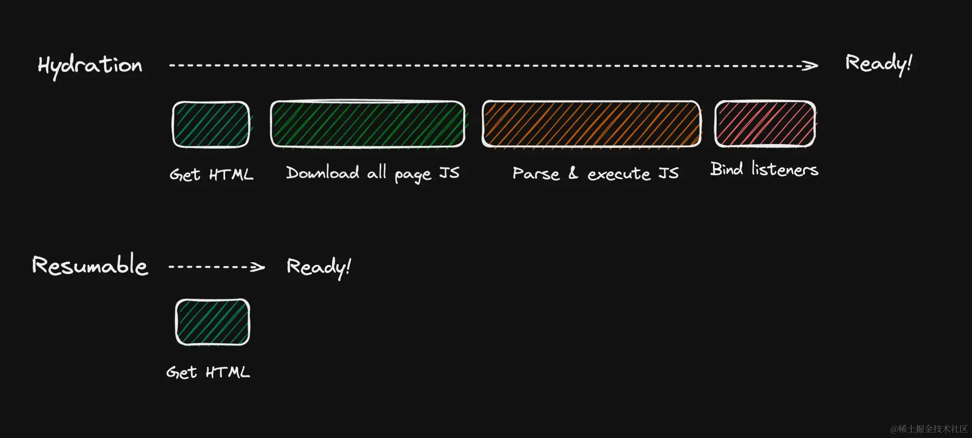 图来自于qwik文档