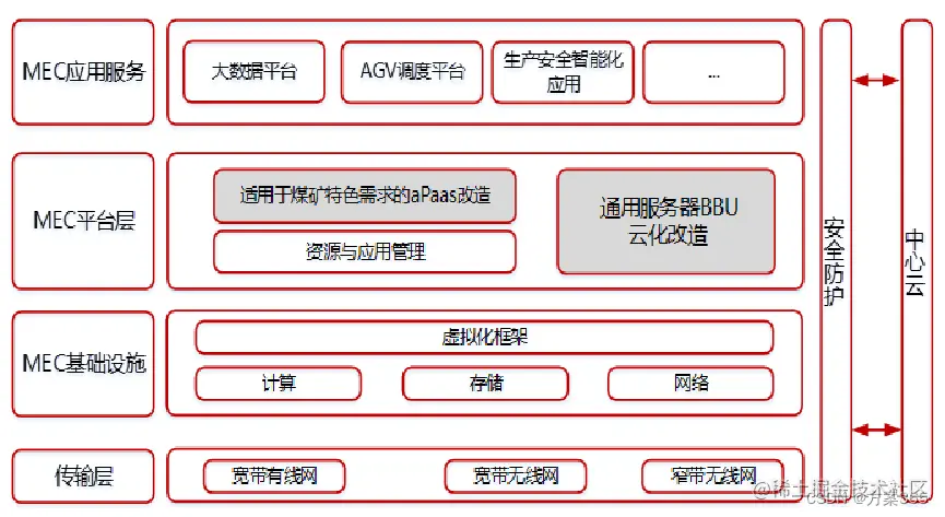 智慧矿山解决方案