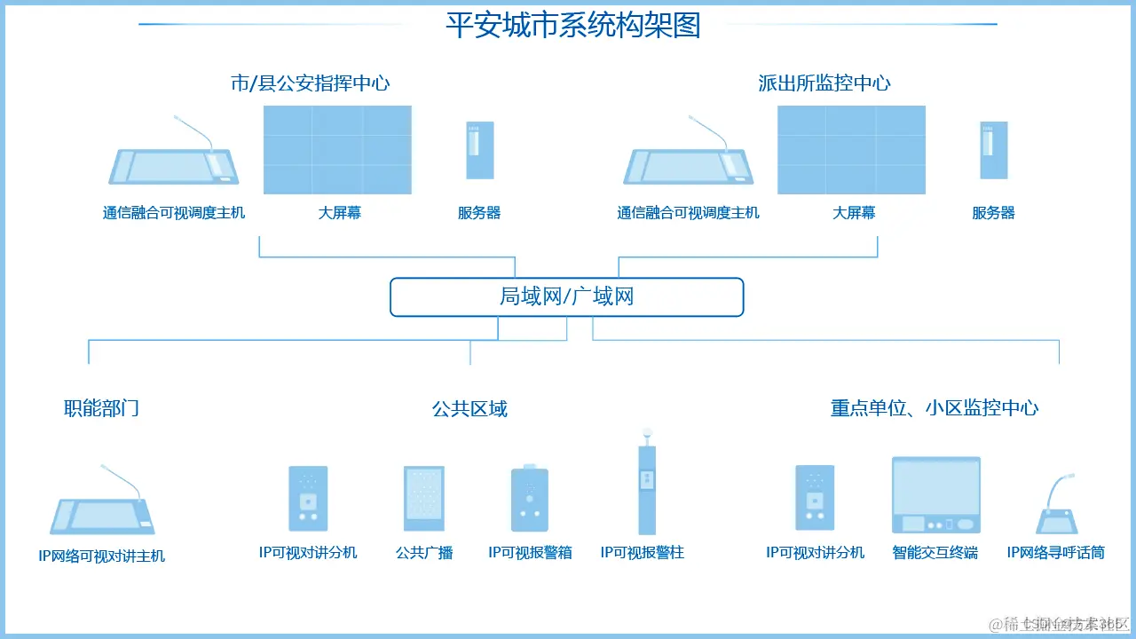 平安城市解决方案