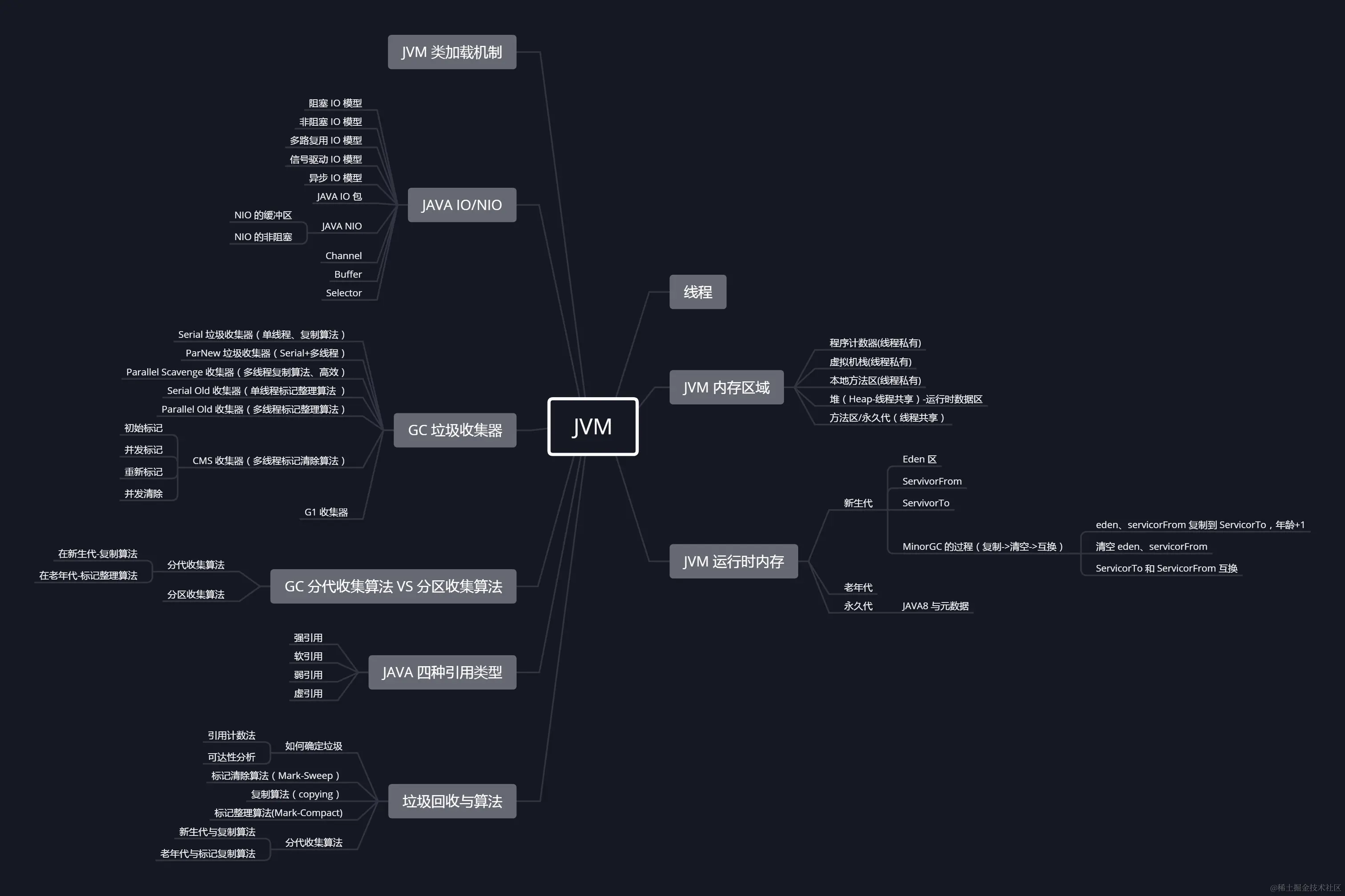 阿里面试如何通关？读懂岗位要求，先用27题带你深入理解JVM