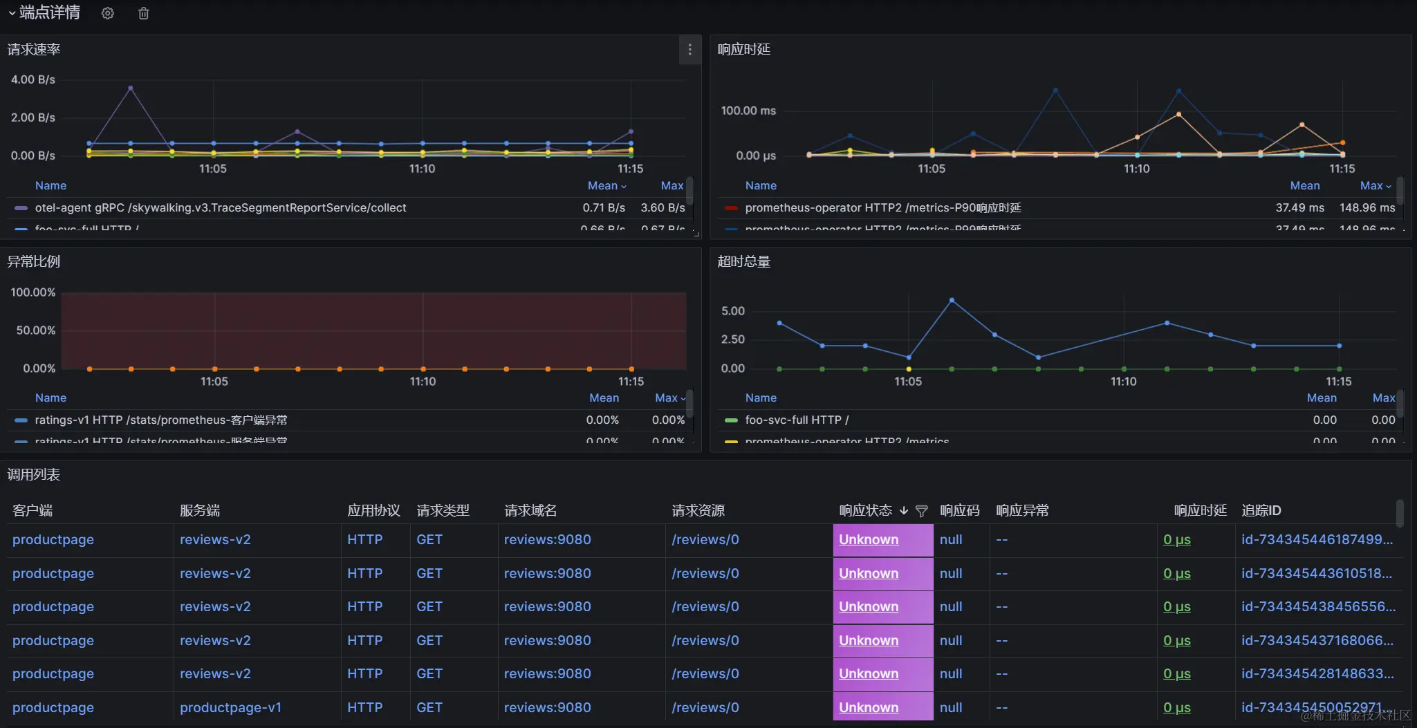 开箱即用！随时就绪的应用可观测性 Dashboard-鸿蒙开发者社区