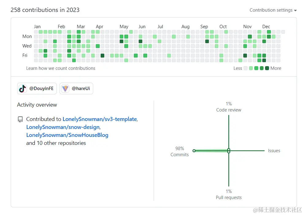 github