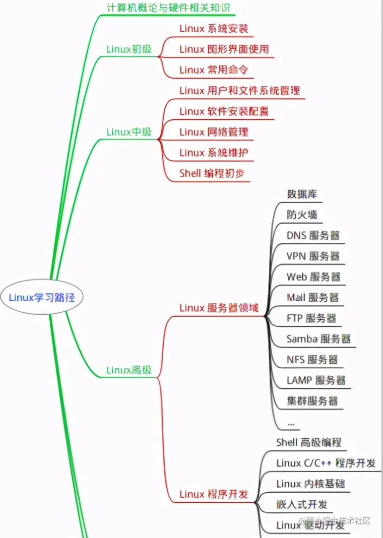GitHub已封神！百万人跪求的Java面试手册真就无敌了呗