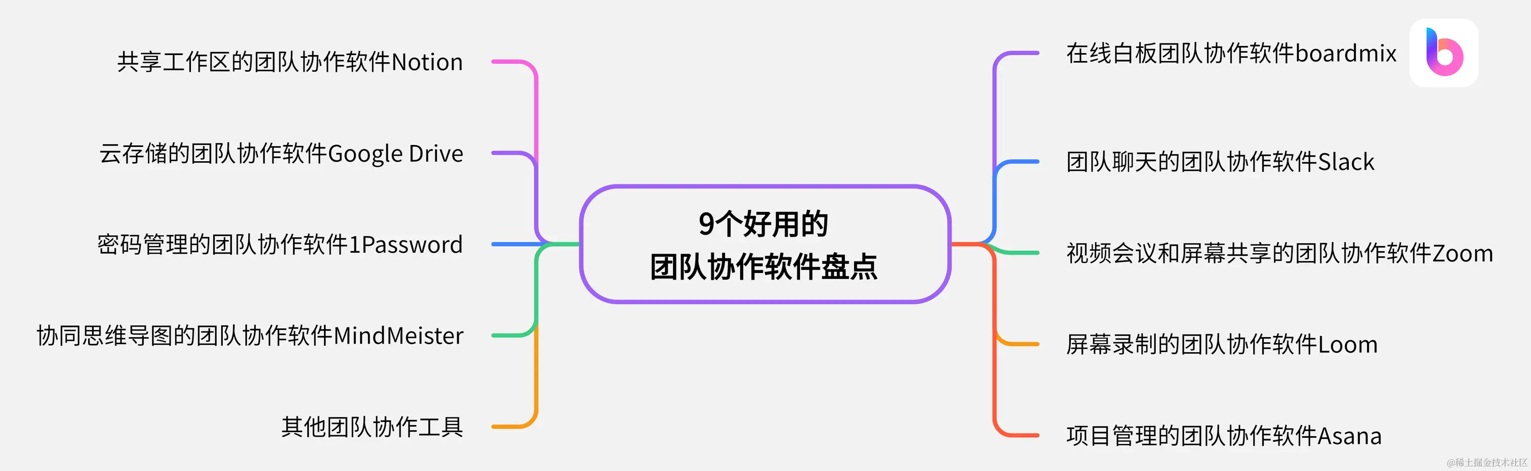 9个好用的团队协作软件盘点