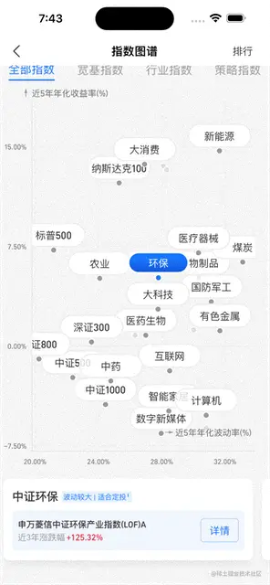 Simulator Screen Recording - iPhone 14 Pro Max - 2022-10-17 at 19.43.17.gif