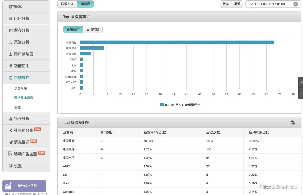 终端属性 -- 网络及运营商