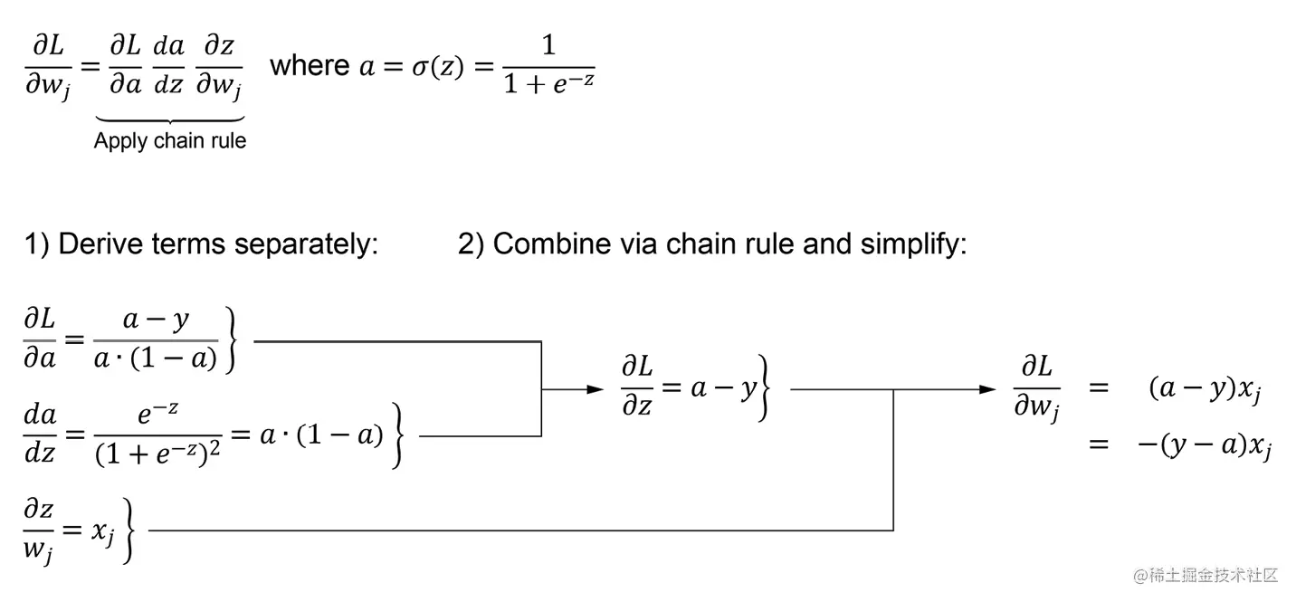 图3.6：计算对数似然函数的偏导数