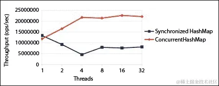 Security Manager Improvements