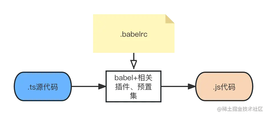 060-ts-code-compile-by-babel