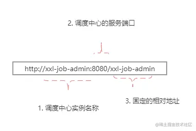 xxl.job.admin.addresses命名规则