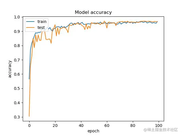 image-20220126170116461