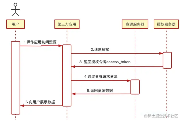 客户端模式