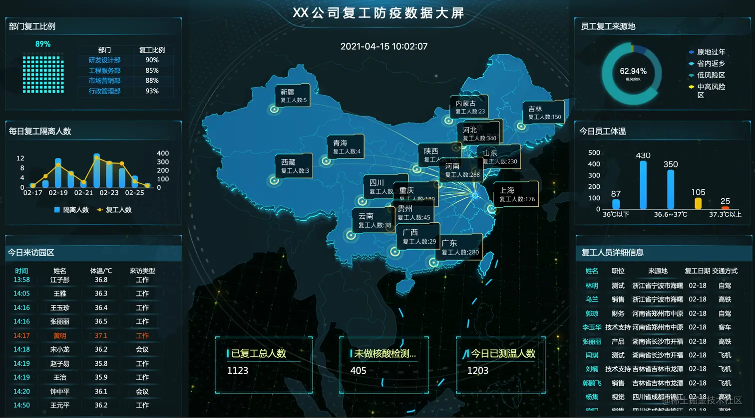 30张高频可视化大屏模板，不敲一个代码直接套用