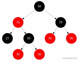 程序员必须掌握：数据结构与算法基础总览——数据结构篇