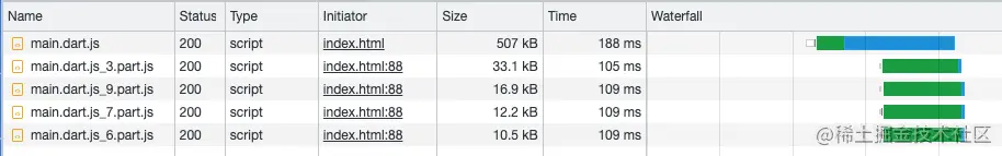 图 8. 并行加载改造后的 js 加载时序