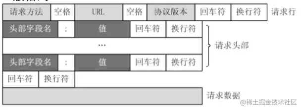 请求头与响应头