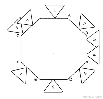 一个或多个节点宕机