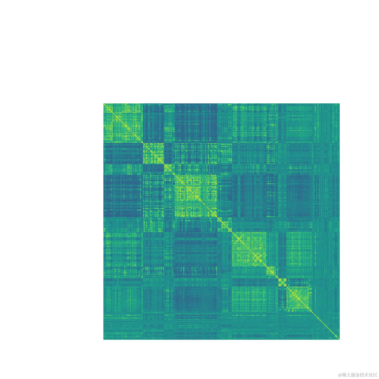 显示单个个体左半球 316 个脑区活动之间的相关系数的热图。黄色的单元格反映了强正相关，而蓝色的单元格反映了强负相关。矩阵对角线上的大块正相关对应于大脑中的主要连接网络