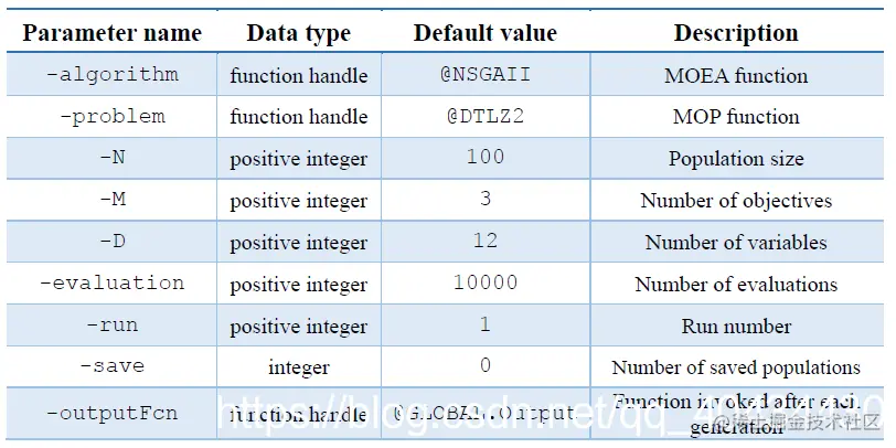 main()的接受参数