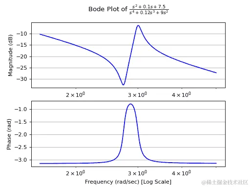 ../../../_images/control_plots-2.png