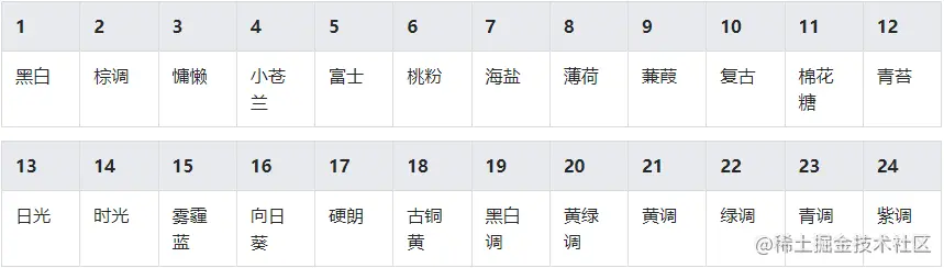滤镜效果映射表