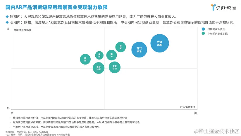 亿欧智库发布《2024年中国AR产业发展洞察研究》｜报告解读