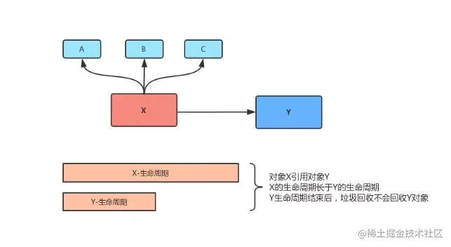 内存泄漏