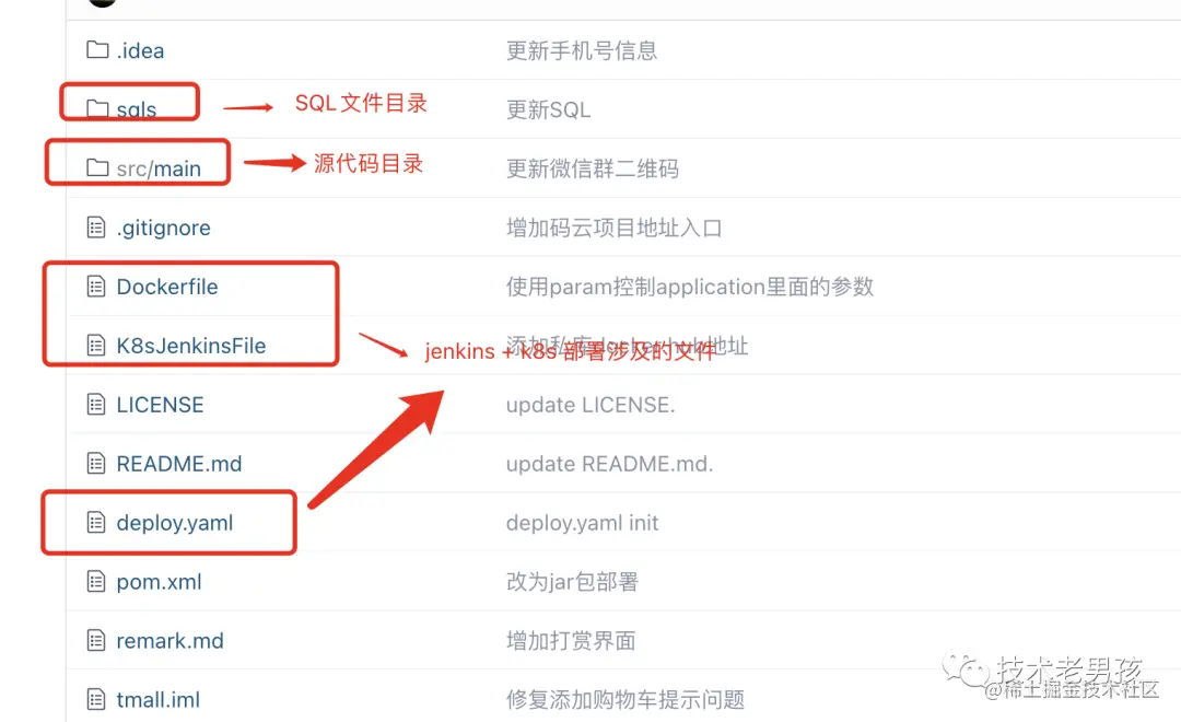 SpringBoot+MyBatis 天猫商城项目，超级漂亮「附源码」