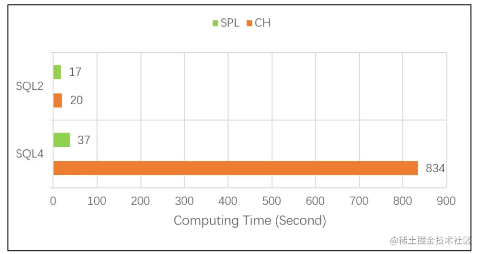 <img alt=".." src="http://img.raqsoft.com.cn/docx/1657614854827100.png">