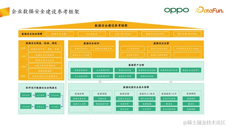 DataFunSummit：2023年数据治理在线峰会-核心PPT资料
