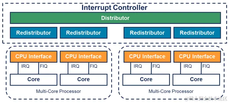 arm_gicv3_arch.PNG