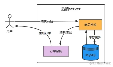 [外链图片转存失败,源站可能有防盗链机制,建议将图片保存下来直接上传(img-JmCWkkCU-1669462401391)(一文讲述多种分布式锁性能评测与实践.assets/image-20221123201617972.png)]