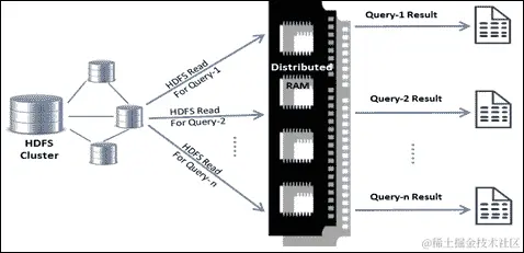 大数据分析的演变