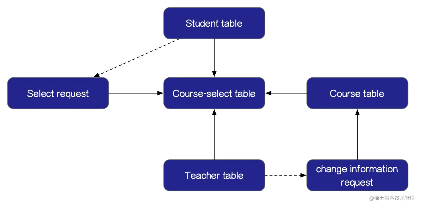 image-20230307231017064