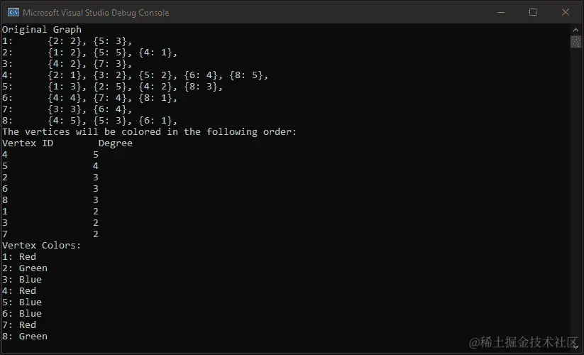 图 5.28：活动 12 的预期输出