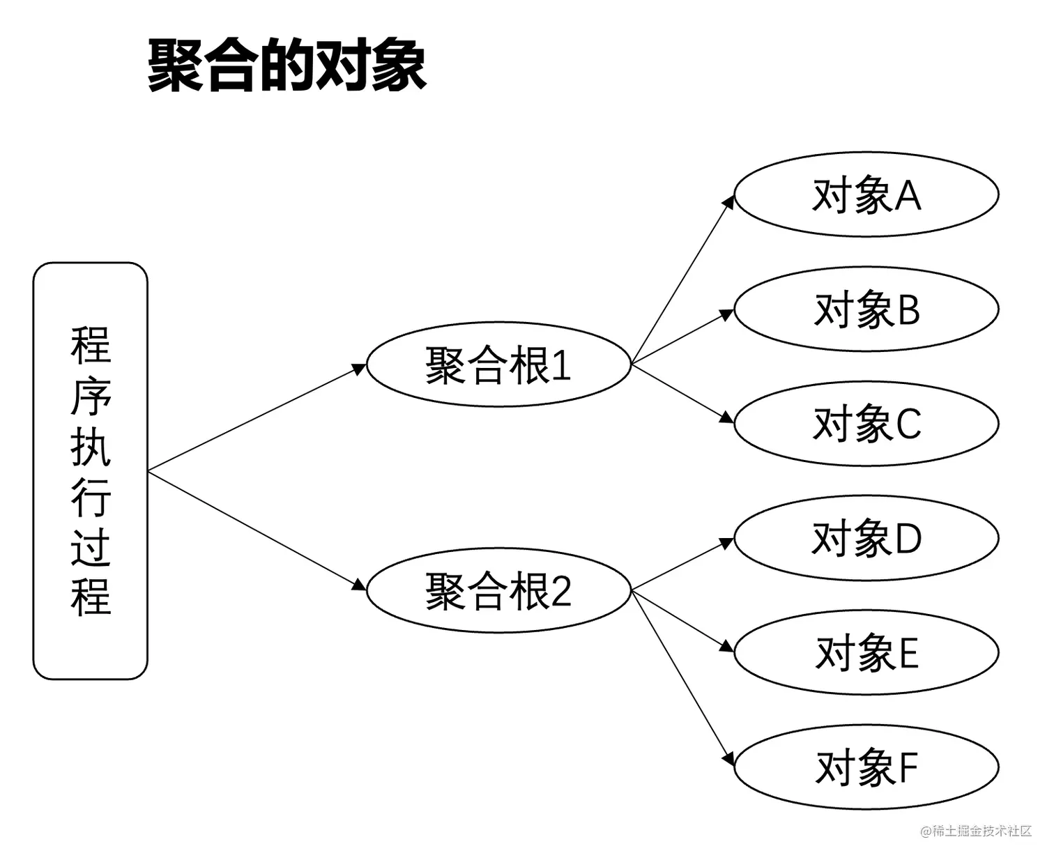 image-20220629200107139