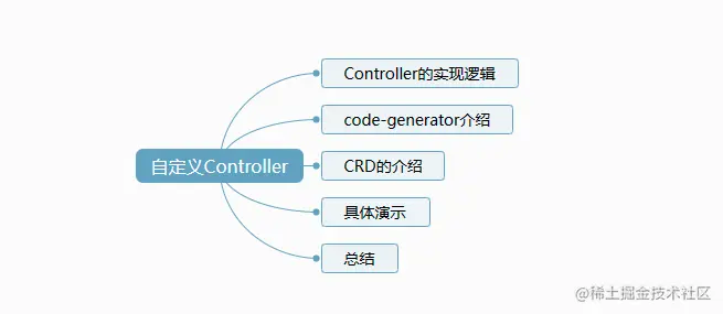 Kubernetes中自定义Controller