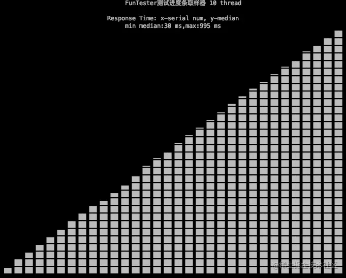 FunTester测试进度条取样器 10 thread