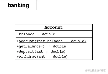 尚硅谷_Java基础实战_Bank项目_01_UML