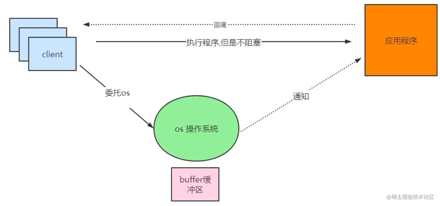 image-20201029120645299