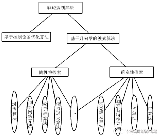 Uav path planning based on MATLAB RRT algorithm - Moment For Technology